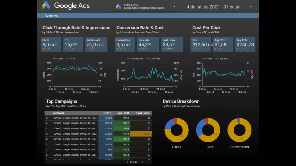 google data studio dashboard